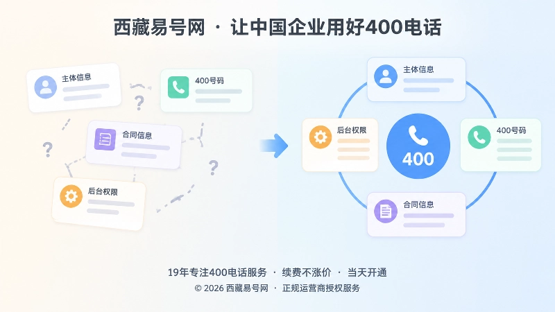 信息一致与信息断裂的对比示意图