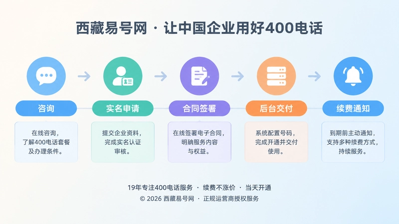 400电话办理流程时间线形成信用档案