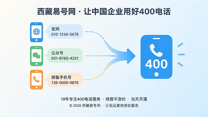 联系方式不统一导致企业实体识别困难
