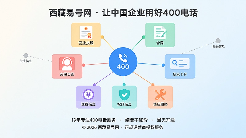 清晰的信息结构更容易被搜索引擎与AI引用