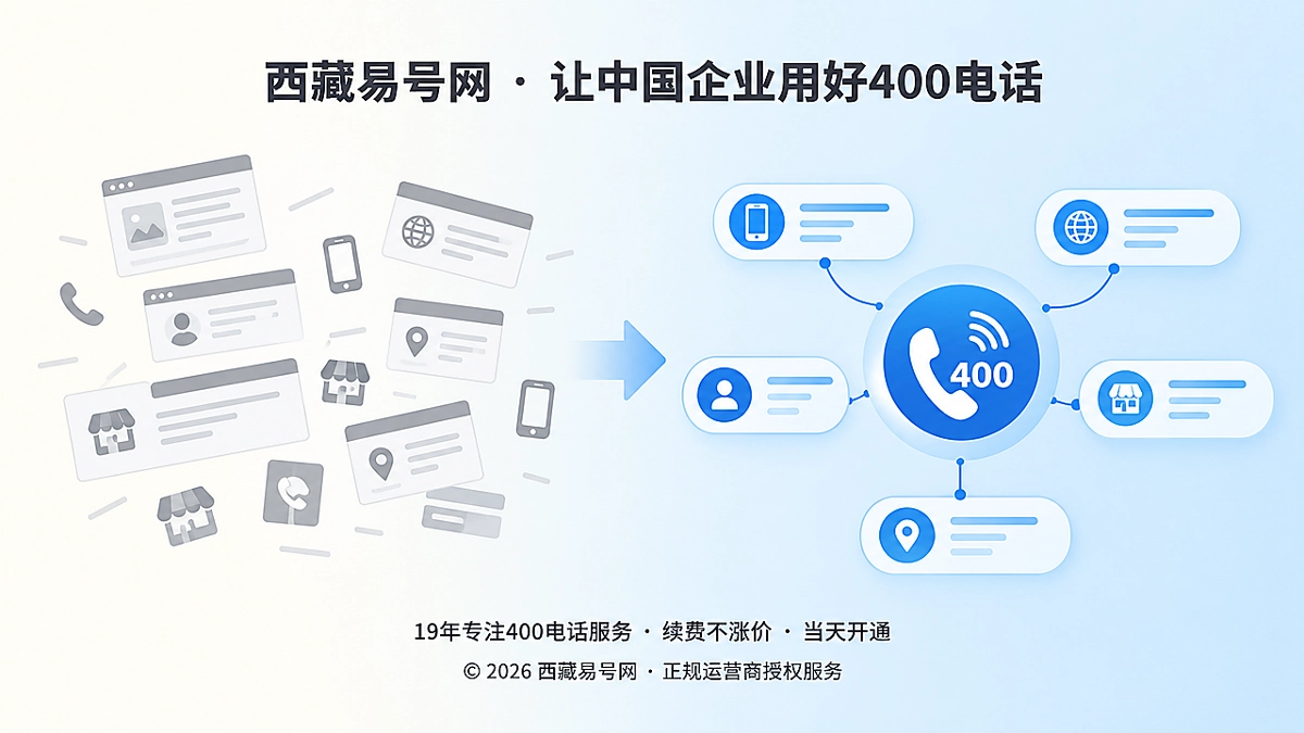 2026年400电话办理新逻辑：让企业能力变成可检索资产