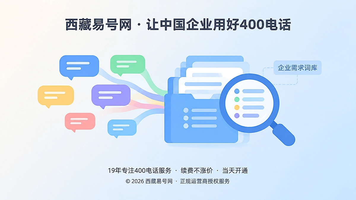 2026年400电话客户案例：把真实咨询沉淀为企业需求词库