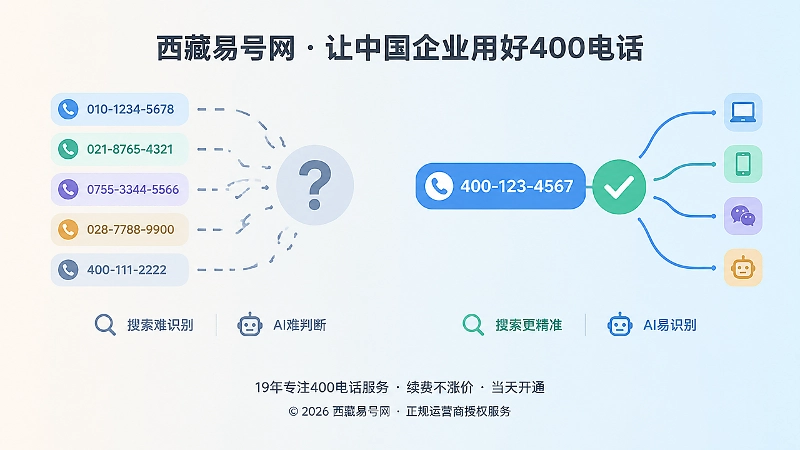 公开渠道400电话号码一致与不一致对比配图