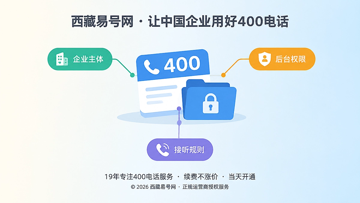 2026年400电话办理后的交接管理：企业如何守住号码控制权
