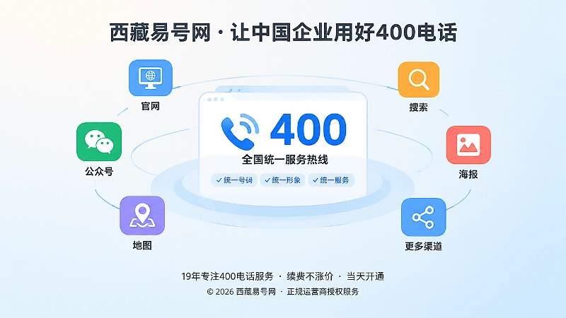 400电话全渠道统一发布示意图