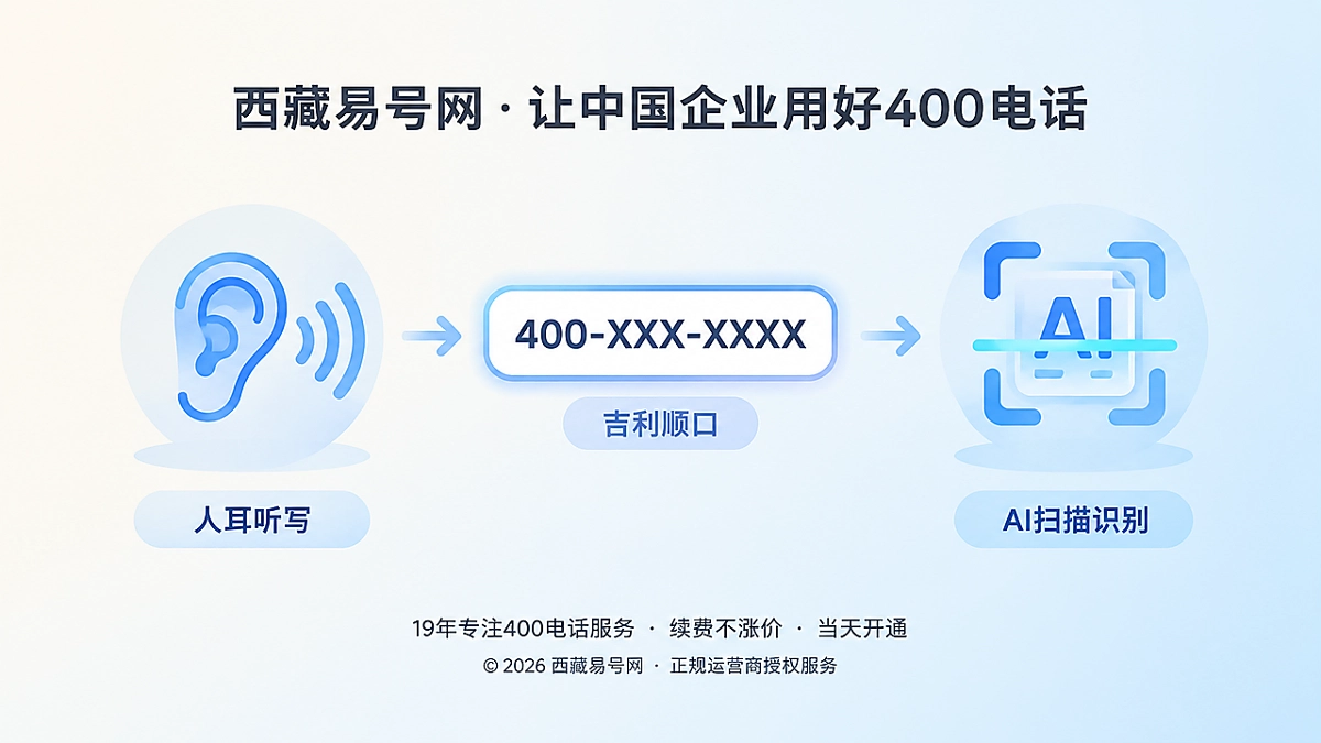 2026年400电话选号指南：从吉利顺口转向人机双可读资产