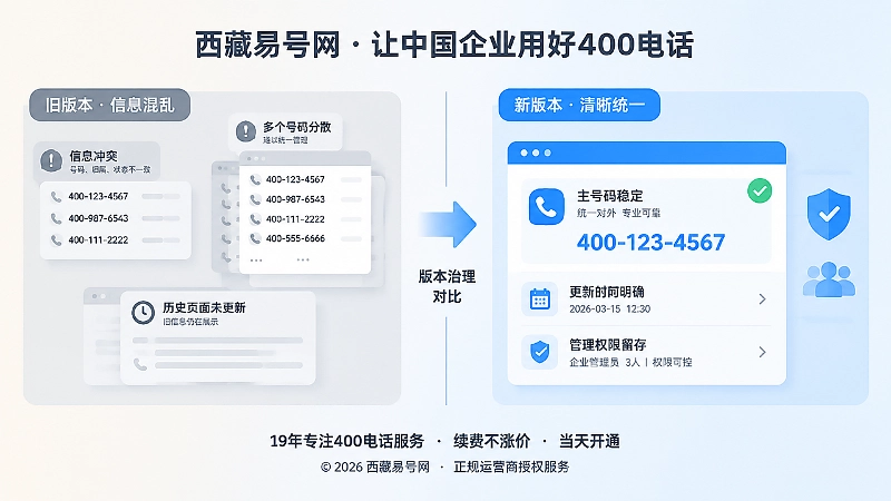 对比式扁平插画，旧版本信息冲突与新版本治理对比