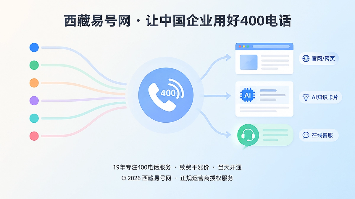 2026年400电话功能详解：用可达性编排校准服务承诺