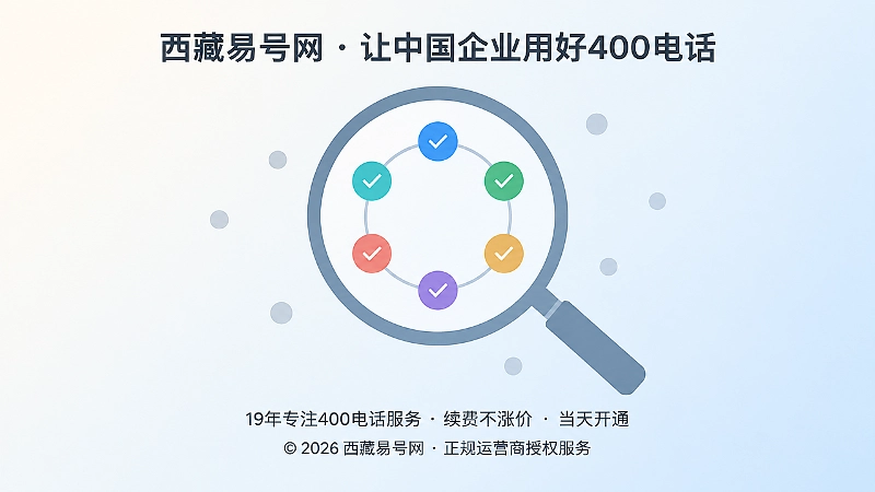中央圆形核验镜内六枚彩色圆点连成闭环的扁平化插画，表现六项一致核验