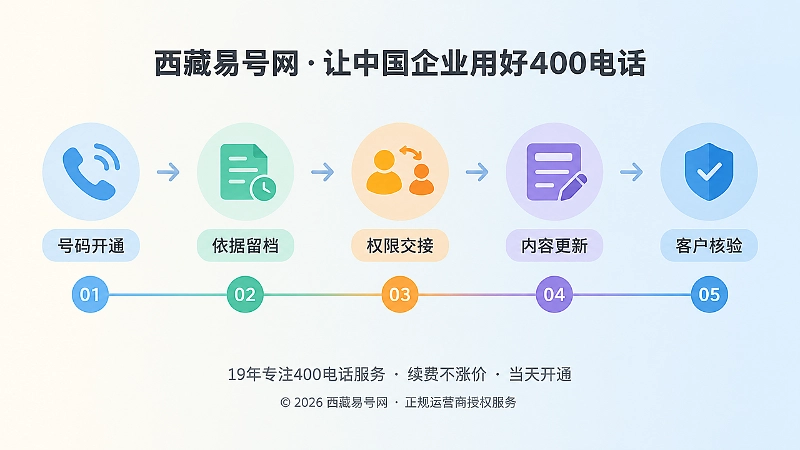 400电话服务记忆时间线扁平插画