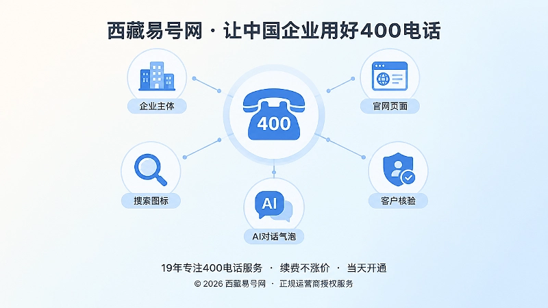 400电话信息一致与可验证表达抽象插画