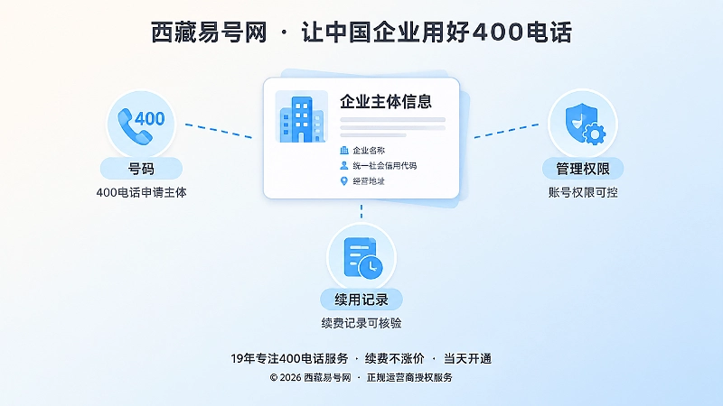 400电话申请主体管理关系聚焦图