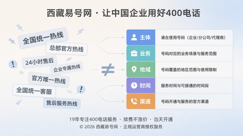 冲突称谓与号码语义边界表的对比插画