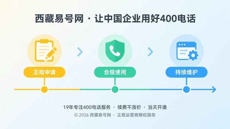 400电话从申请到维护的时间线扁平插画