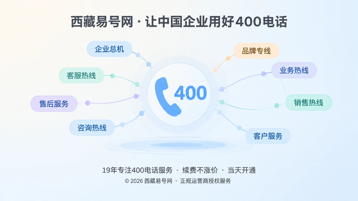 2026年诚实守信新命题：为400电话划定可兑现边界