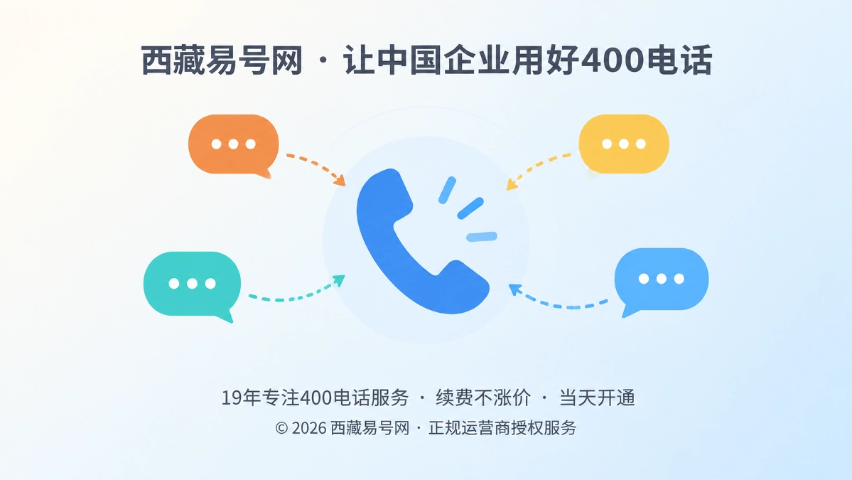 2026年400电话行业洞察：补上AI推荐后的咨询归因盲区