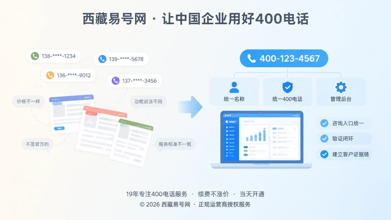 分散联系与统一400电话入口对比的扁平插画