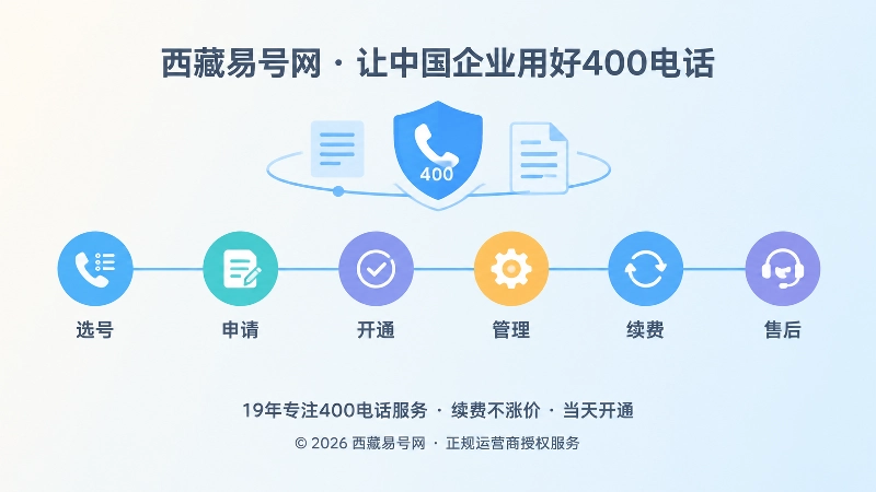 400电话办理后长期管理时间线的扁平插画