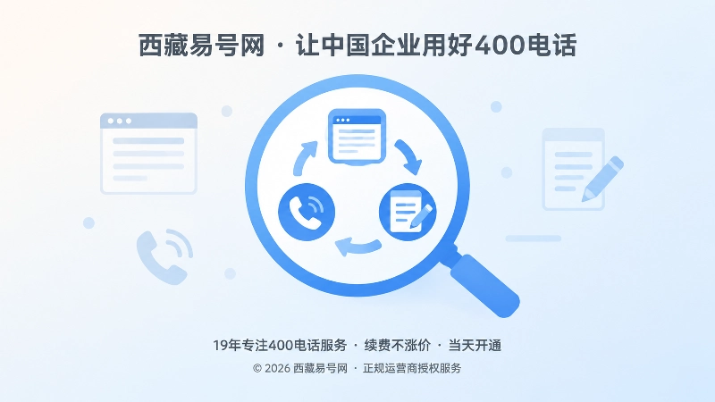 放大镜聚焦网页答案、电话受理、内容修订的闭环