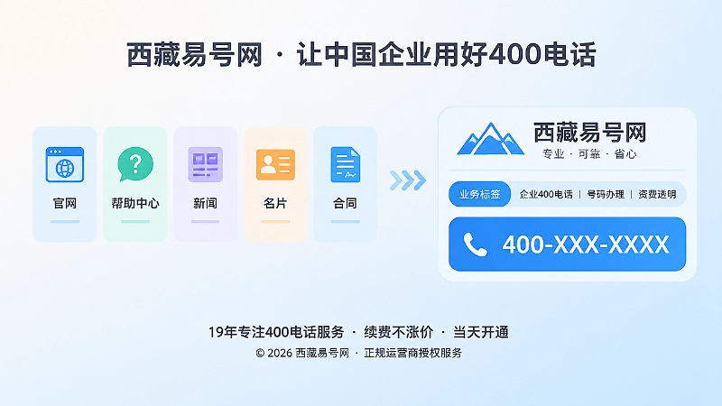 400电话统一发布口径示意图