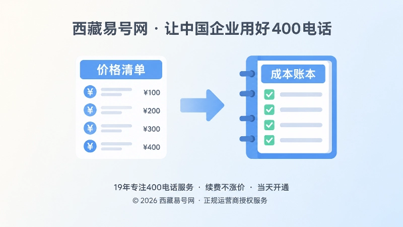 400电话套餐价格清单与成本账本对比插图
