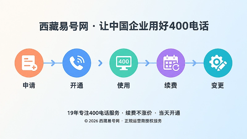 400电话套餐长期管理时间线插图