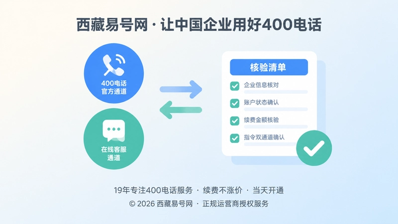 400电话续费指令双通道核验流程示意