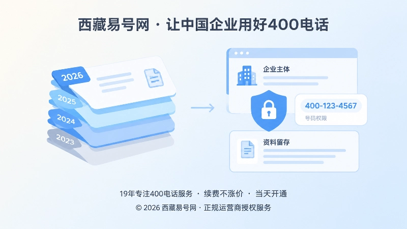 企业品牌与主体对应、号码资料留存的扁平化插画