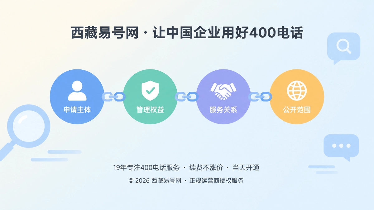 2026年易号正名：400电话官方身份来自角色授权链