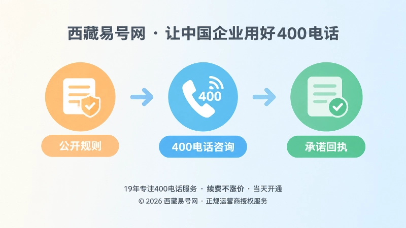 400电话承诺管理时间线图