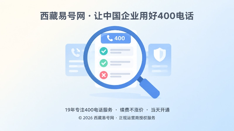 无效咨询分类与客服资源聚焦示意
