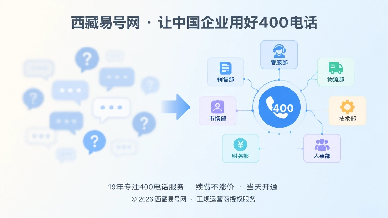 受理矩阵与接听路径对比示意