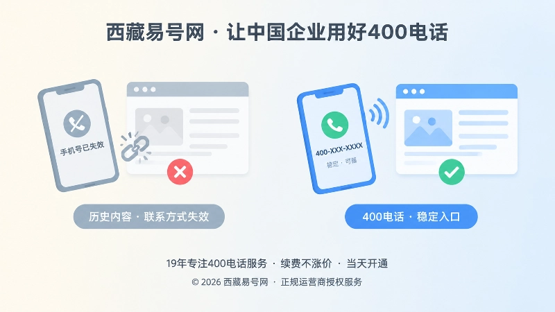 失效联系方式与稳定400电话入口对比图