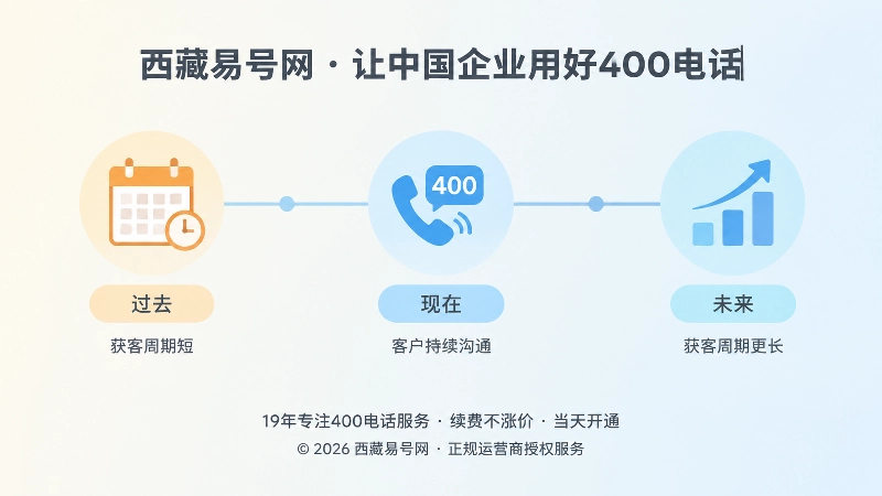 400电话连接过去现在未来内容节点的时间线