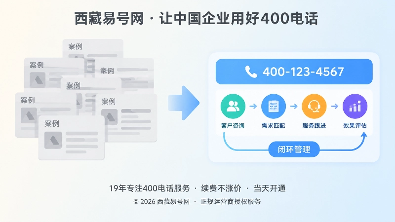 对比式扁平插画，左侧灰色重复卡片，右侧彩色案例主体号码闭环。