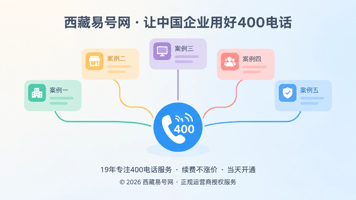 2026年400电话客户案例：把适用条件写成决策样本