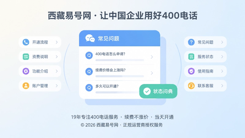 聚焦式高频问答配图