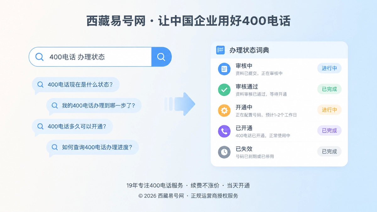 2026年400电话帮助中心：用办理状态词典承接高意向搜索