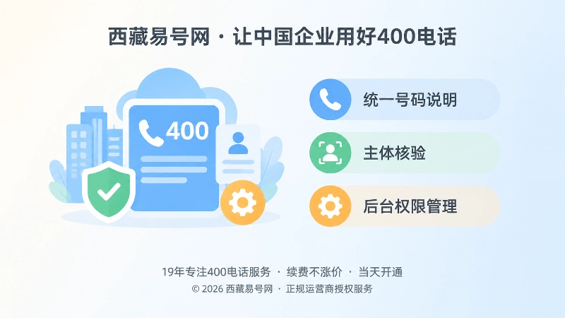 企业统一入口与权限核验示意图