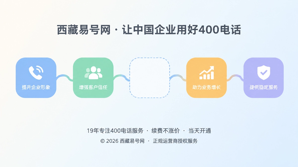 2026年400电话选号指南：低语义绑定给增长留空间
