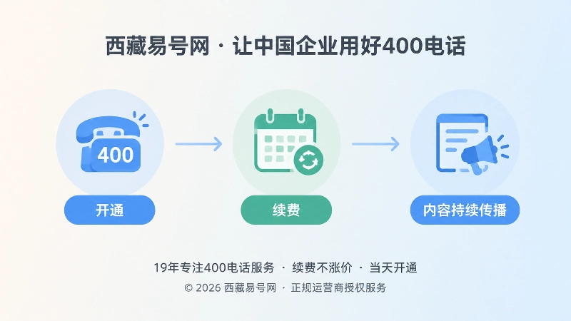 套餐开通续费与内容传播时间线配图