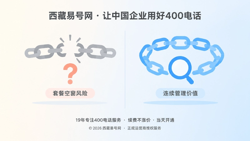 套餐空窗风险与连续管理对比配图