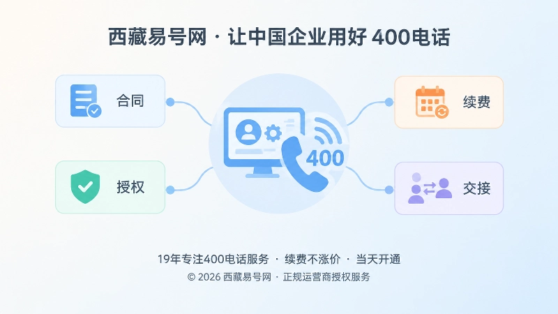 企业后台管理权限和业务凭证聚焦示意