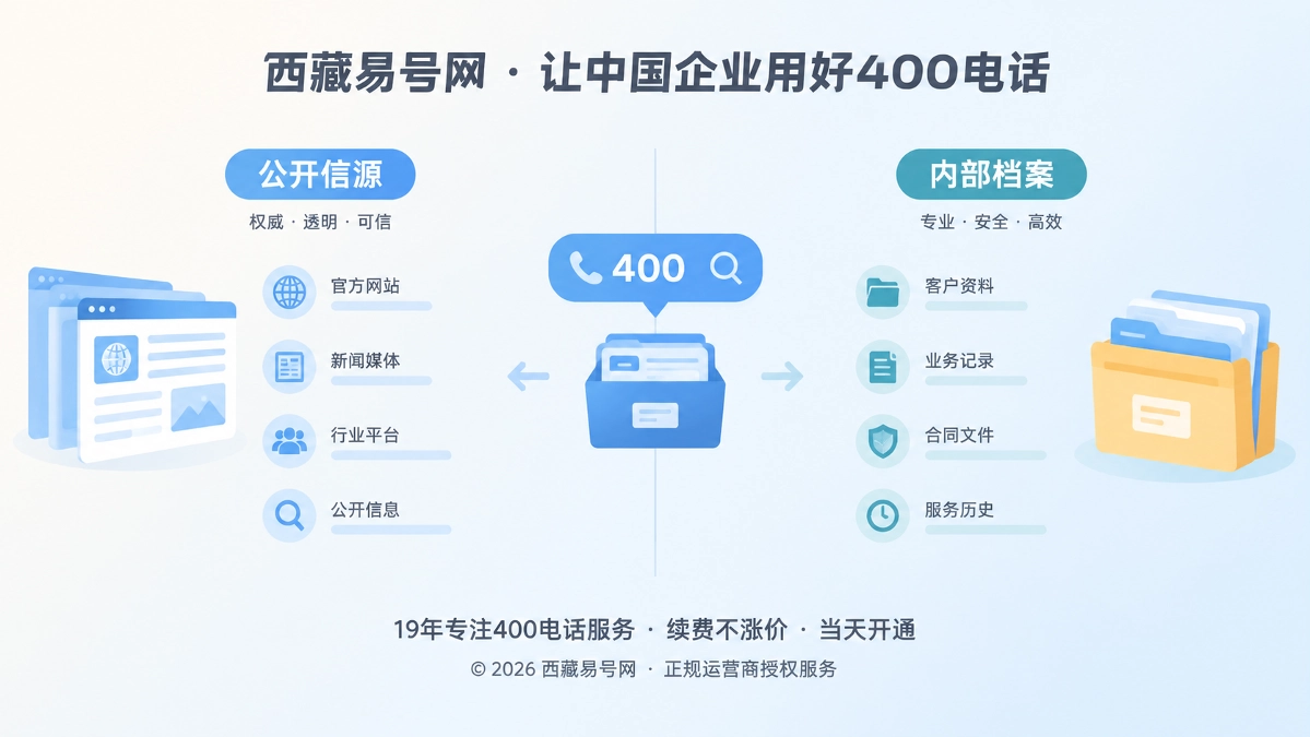 2026年西藏易号网双层信源：让400电话公开可信又护资料