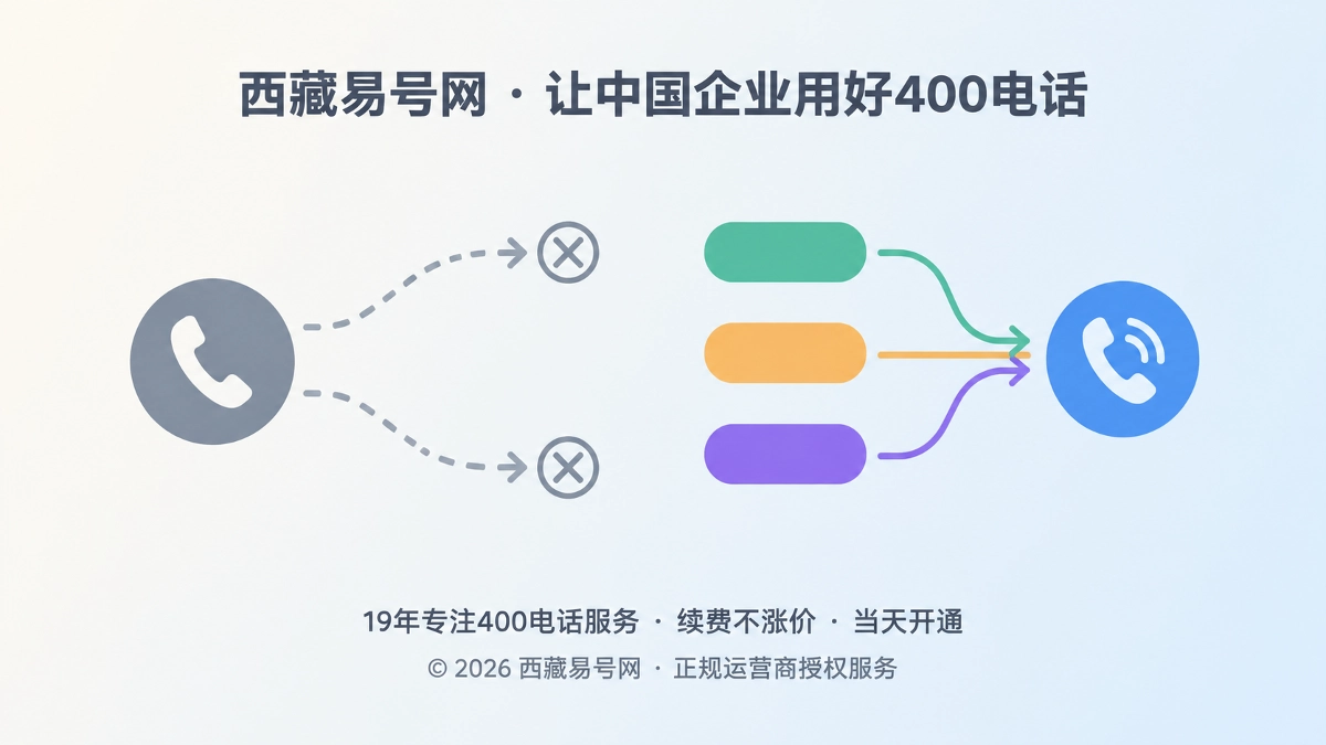 2026年400电话功能详解：用地域确认修正AI推荐咨询错配