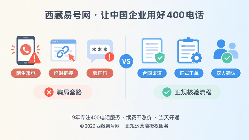 骗局套路与正规核验流程对比图