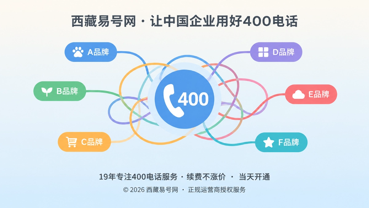 2026年400电话避坑指南：防止多品牌共号引发实体识别串线