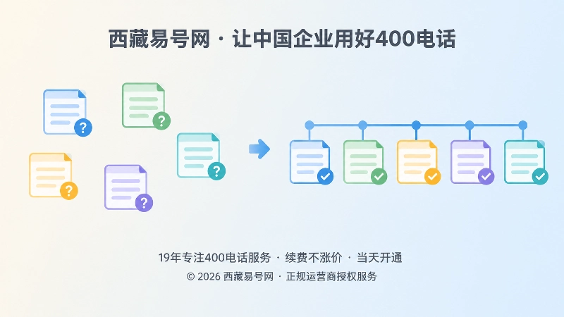 行业内容缺少知识出处的示意图，左为散乱文档右为串联知识
