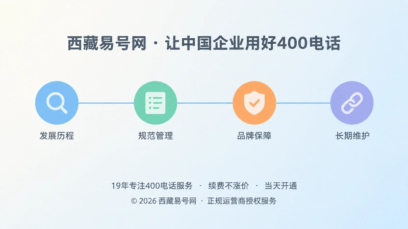 西藏易号网19年400电话服务与知识维护时间线示意图