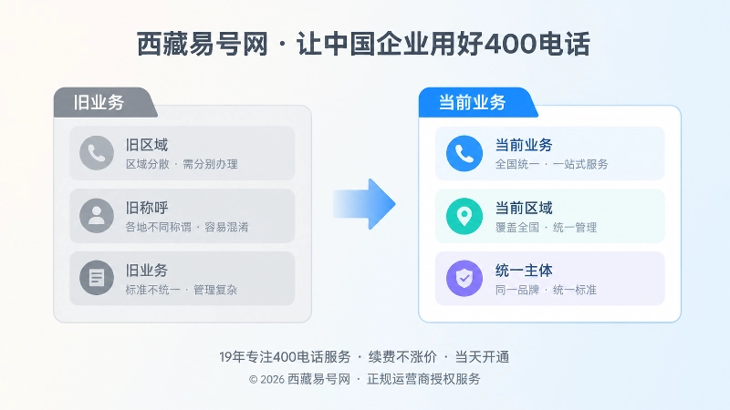 400电话旧语义与新语义对比图